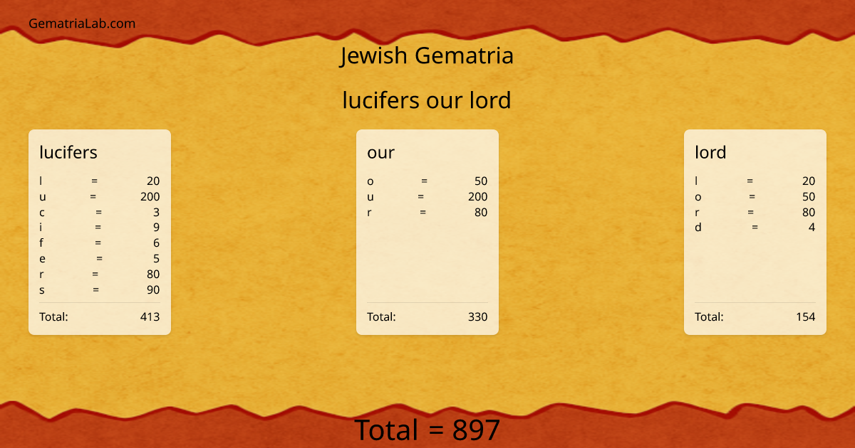 lucifers our lord in jewish Gematria